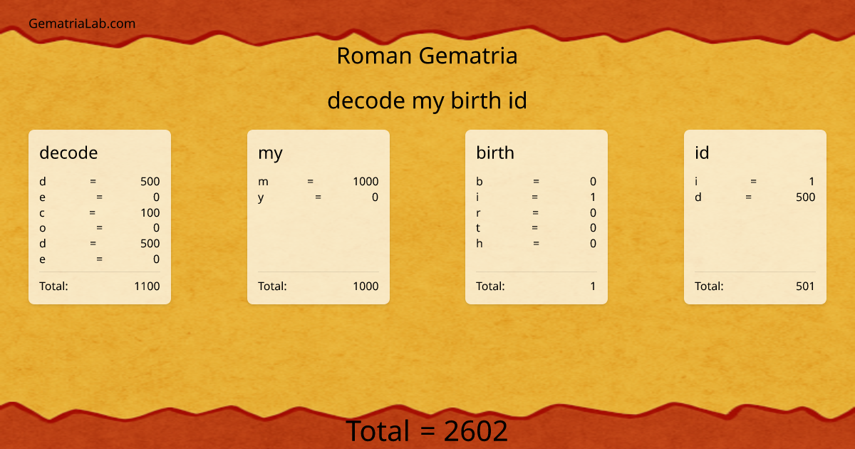 decode my birth id in roman Gematria